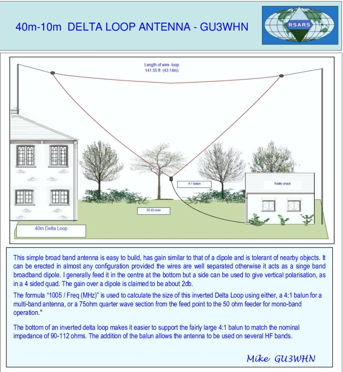Full Wave Delta Loop